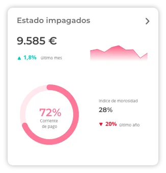 gestion automatizada de impagados