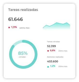 planifica en una sola pantalla