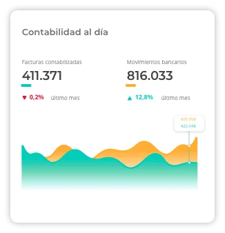 reduce tiempo en tareas administrativas